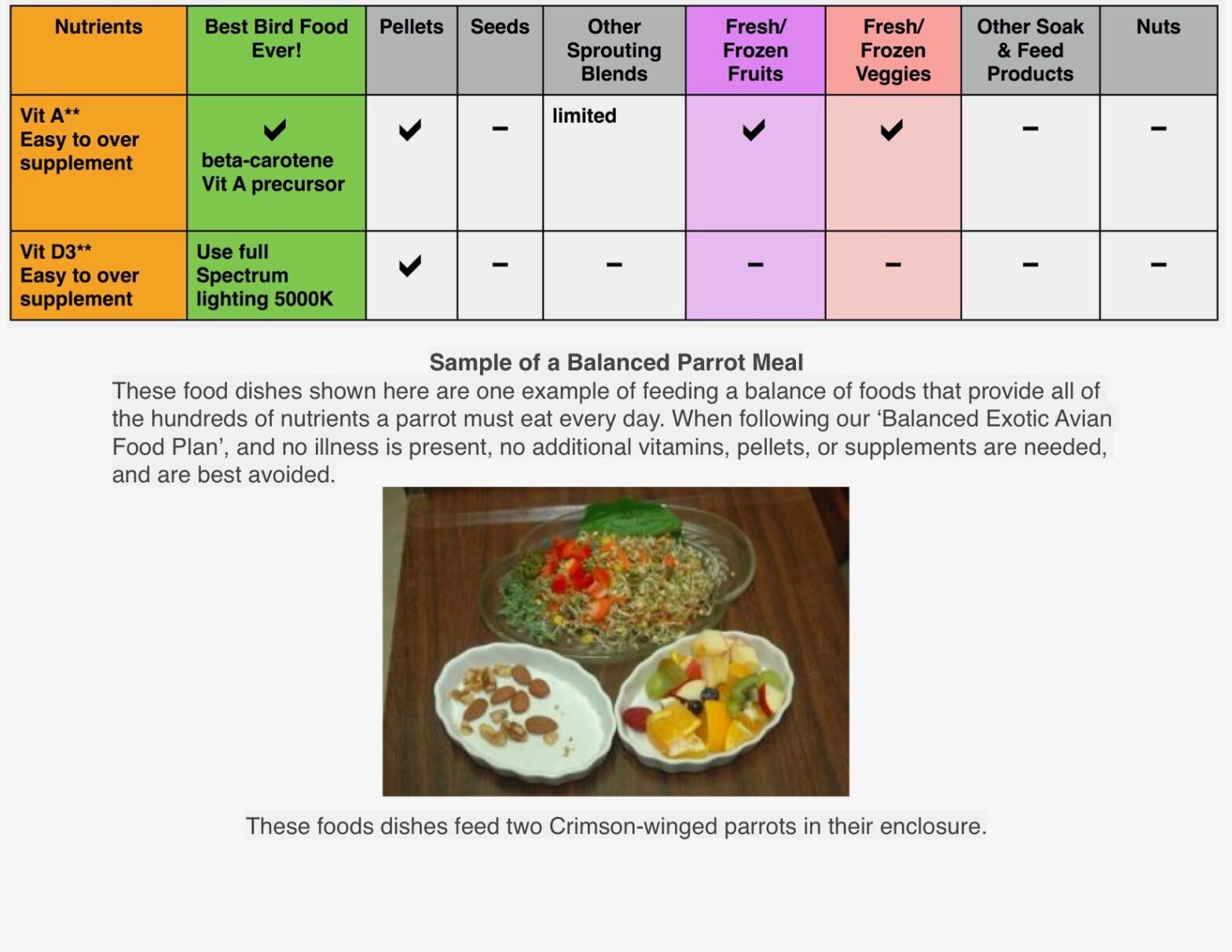 Superior Nutrition, BBFE Complete Analysis - Best Bird Food Ever!